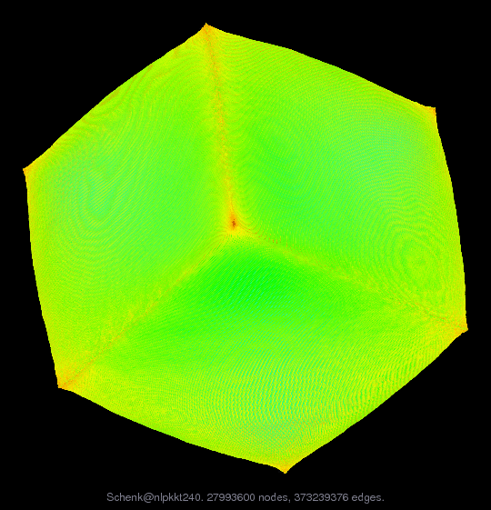 Force-Directed Graph Visualization of Schenk/nlpkkt240