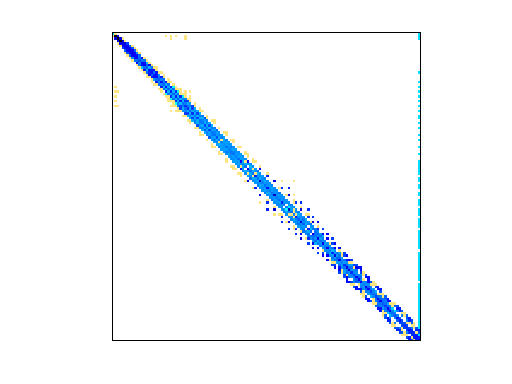 Nonzero Pattern of Schenk_IBMSDS/2D_54019_highK