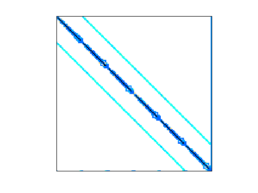Nonzero Pattern of Schenk_IBMSDS/3D_28984_Tetra