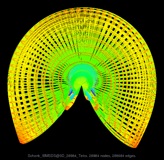 Graph Visualization of A+A' for Schenk_IBMSDS/3D_28984_Tetra