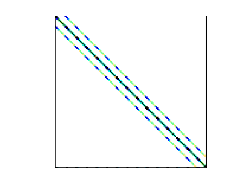 Nonzero Pattern of Schenk_IBMSDS/3D_51448_3D