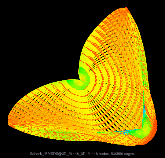 Graph Visualization of A+A' for Schenk_IBMSDS/3D_51448_3D