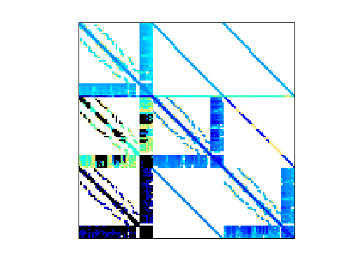 Nonzero Pattern of Schenk_ISEI/barrier2-12