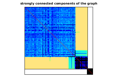 Connected Components of the Bipartite Graph of Sybrandt/MOLIERE_2016
