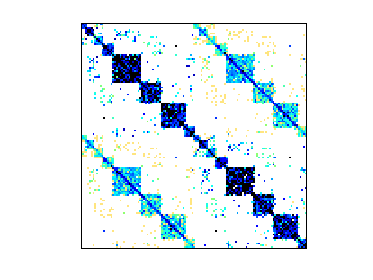 Nonzero Pattern of TAMU_SmartGridCenter/ACTIVSg2000