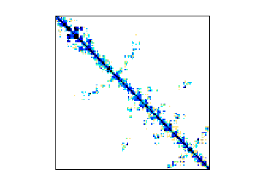 Nonzero Pattern of TAMU_SmartGridCenter/ACTIVSg70K