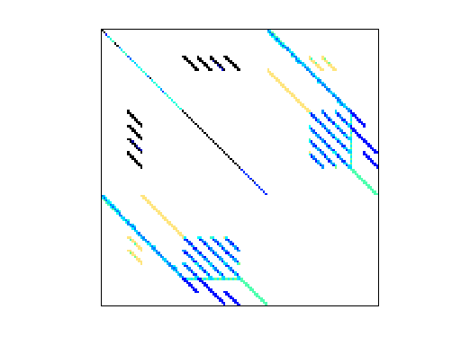 Nonzero Pattern of VDOL/freeFlyingRobot_12