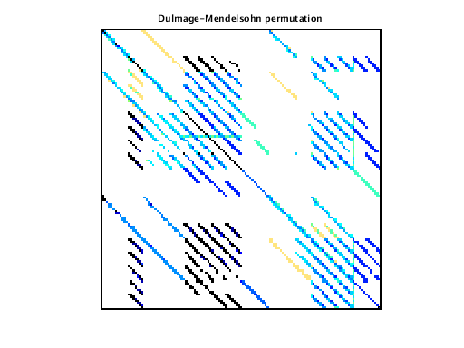 Dulmage-Mendelsohn Permutation of VDOL/freeFlyingRobot_14