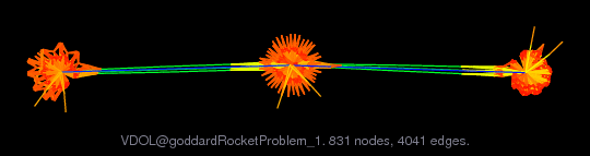 Force-Directed Graph Visualization of VDOL/goddardRocketProblem_1
