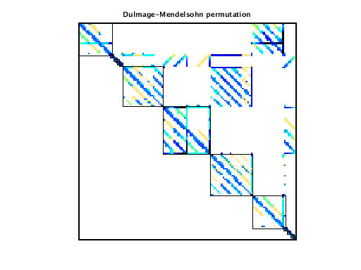 Dulmage-Mendelsohn Permutation of VDOL/goddardRocketProblem_2