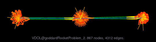 Force-Directed Graph Visualization of VDOL/goddardRocketProblem_2