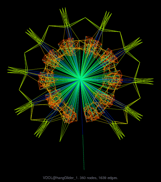 Force-Directed Graph Visualization of VDOL/hangGlider_1