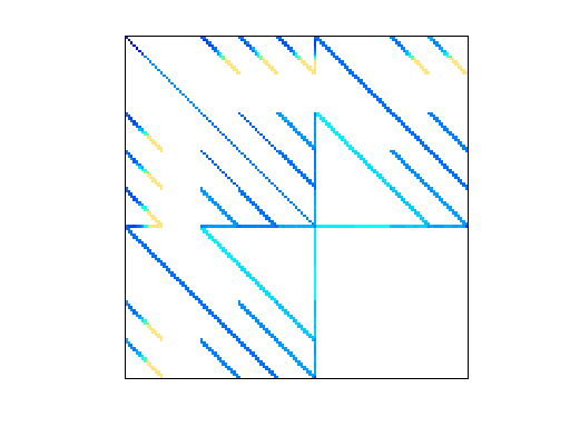 Nonzero Pattern of VDOL/hangGlider_2
