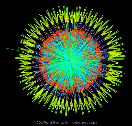 Force-Directed Graph Visualization of VDOL/hangGlider_2