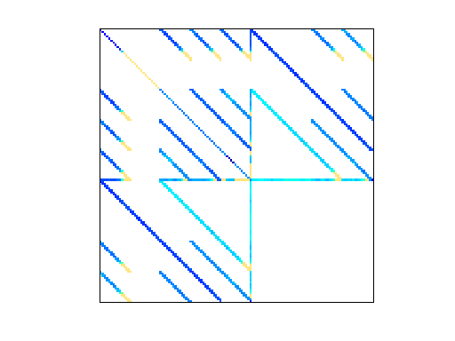 Nonzero Pattern of VDOL/hangGlider_4