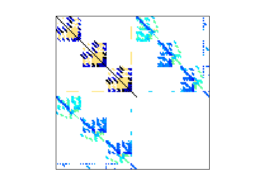 Nonzero Pattern of VDOL/kineticBatchReactor_1