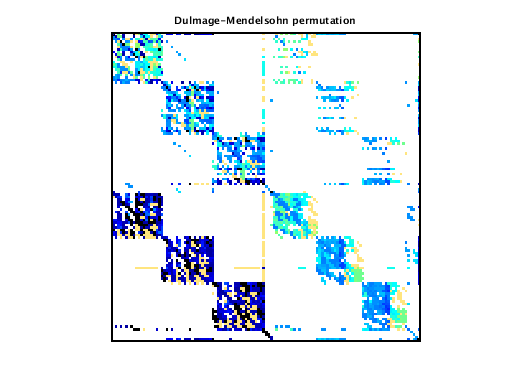 Dulmage-Mendelsohn Permutation of VDOL/kineticBatchReactor_1