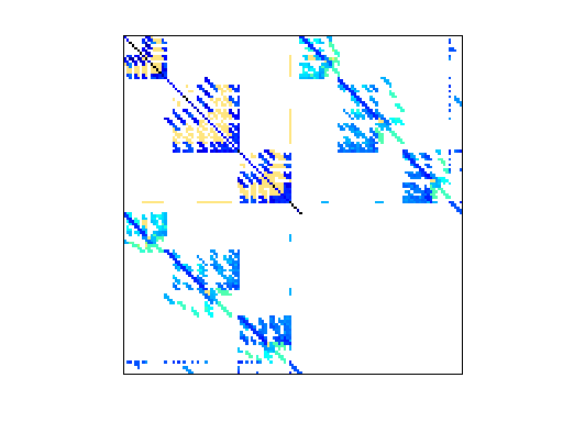 Nonzero Pattern of VDOL/kineticBatchReactor_2