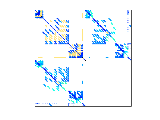 Nonzero Pattern of VDOL/kineticBatchReactor_4
