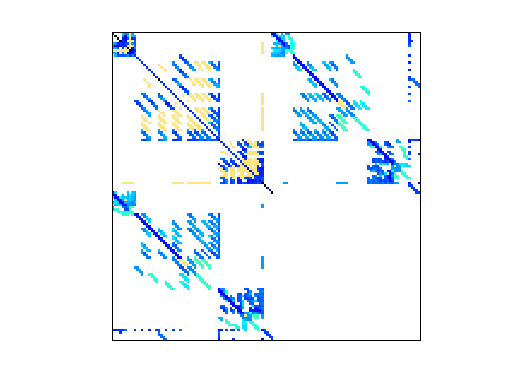 Nonzero Pattern of VDOL/kineticBatchReactor_5