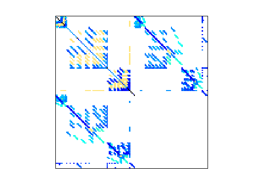 Nonzero Pattern of VDOL/kineticBatchReactor_6