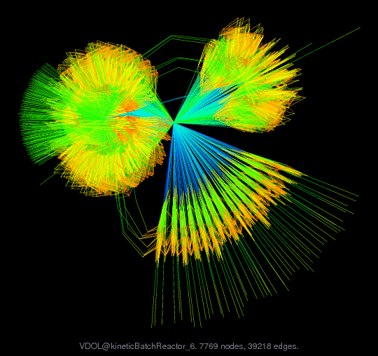 Force-Directed Graph Visualization of VDOL/kineticBatchReactor_6