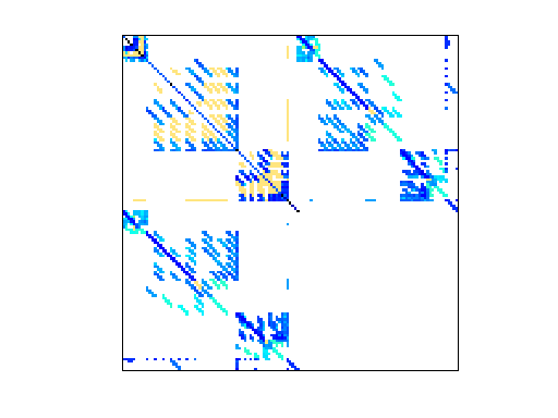 Nonzero Pattern of VDOL/kineticBatchReactor_7