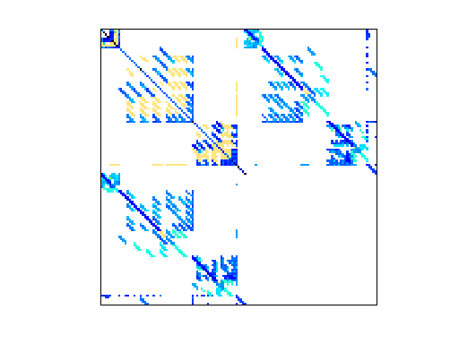 Nonzero Pattern of VDOL/kineticBatchReactor_9