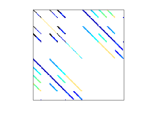 Nonzero Pattern of VDOL/orbitRaising_1