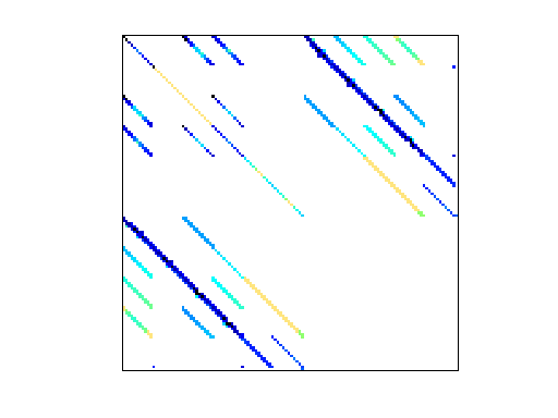 Nonzero Pattern of VDOL/orbitRaising_2