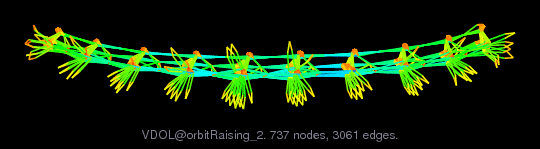 Force-Directed Graph Visualization of VDOL/orbitRaising_2