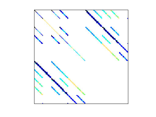 Nonzero Pattern of VDOL/orbitRaising_3