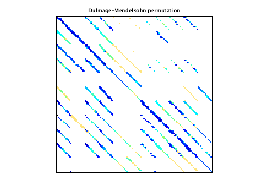 Dulmage-Mendelsohn Permutation of VDOL/orbitRaising_3