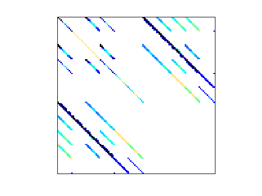 Nonzero Pattern of VDOL/orbitRaising_4