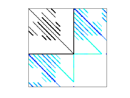 Nonzero Pattern of VDOL/reorientation_1