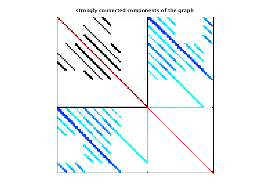 Connected Components of the Bipartite Graph of VDOL/reorientation_1