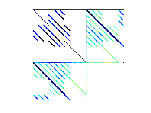 Nonzero Pattern of VDOL/reorientation_2