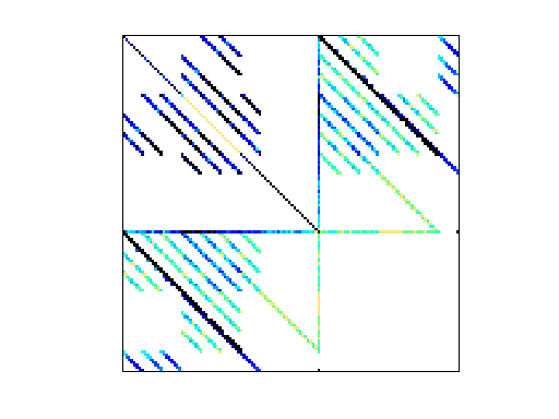 Nonzero Pattern of VDOL/reorientation_3