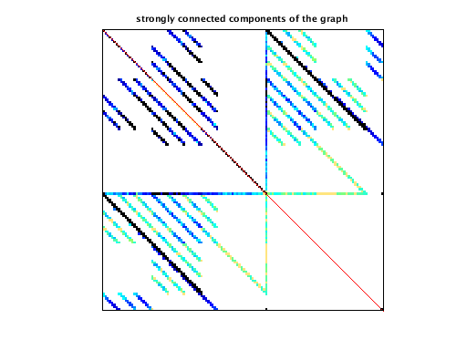 Connected Components of the Bipartite Graph of VDOL/reorientation_3