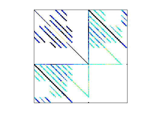 Nonzero Pattern of VDOL/reorientation_4