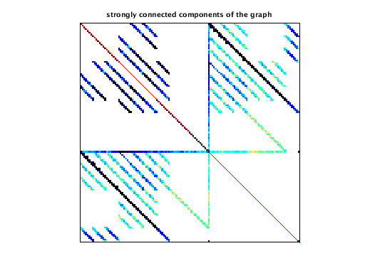 Connected Components of the Bipartite Graph of VDOL/reorientation_5