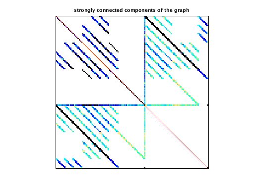 Connected Components of the Bipartite Graph of VDOL/reorientation_6
