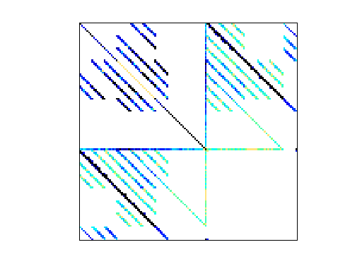 Nonzero Pattern of VDOL/reorientation_8