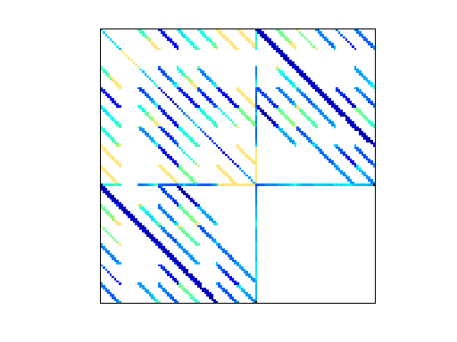 Nonzero Pattern of VDOL/spaceShuttleEntry_2