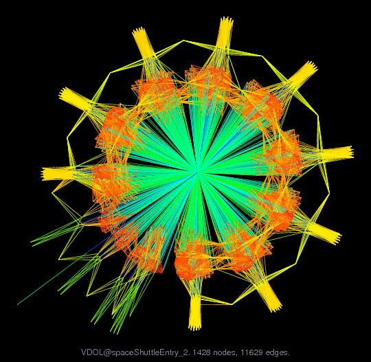 Force-Directed Graph Visualization of VDOL/spaceShuttleEntry_2
