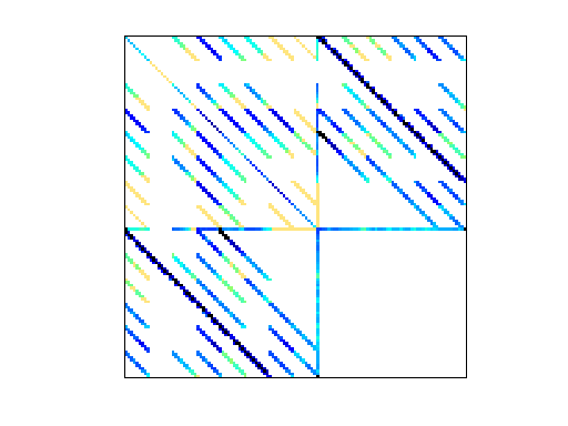 Nonzero Pattern of VDOL/spaceShuttleEntry_3