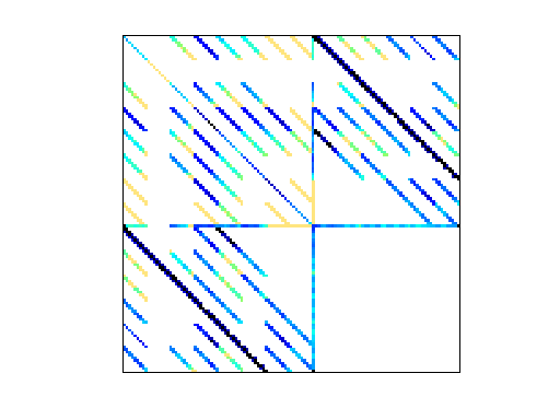 Nonzero Pattern of VDOL/spaceShuttleEntry_4