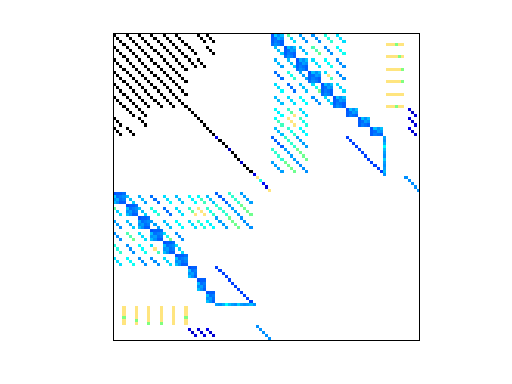 Nonzero Pattern of VDOL/spaceStation_1