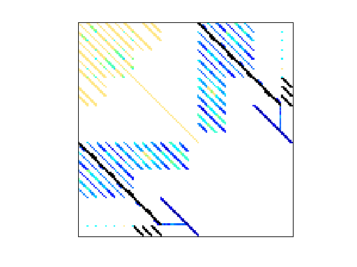 Nonzero Pattern of VDOL/spaceStation_10
