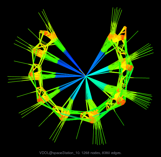 Force-Directed Graph Visualization of VDOL/spaceStation_10